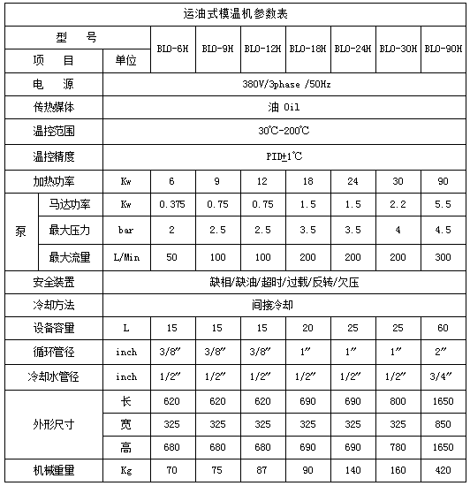 運油式溫控機參數圖